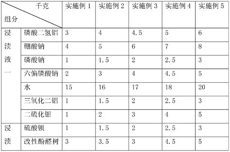 Treatment Process Of High Temperature Resistant Graphite Oxide Product