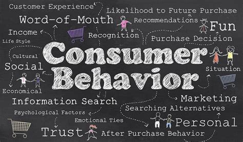 Consumer behaviour deals with the study of buying behaviour of consumers. Factors affecting consumer buying behavior - Factors of ...