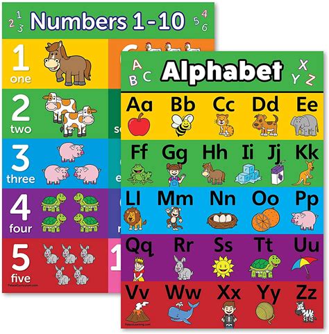 Abc Alphabet And Numbers 1 10 Poster Chart Set Laminated Double Sided 18x24 Walmart Canada