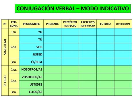tabla de conjugación verbal