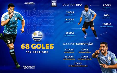 Luis Suárez Conmebol Realizó Una Radiografía De Los 68 Goles Con La Selección Uruguaya