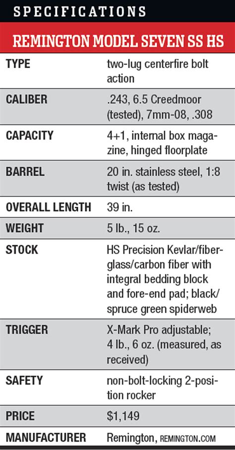 Review Remington Model Seven Ss Hs Rifle Shooter