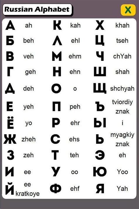 It would also be useful to. Learning The Russian Alphabet - Brazilian Men Sex