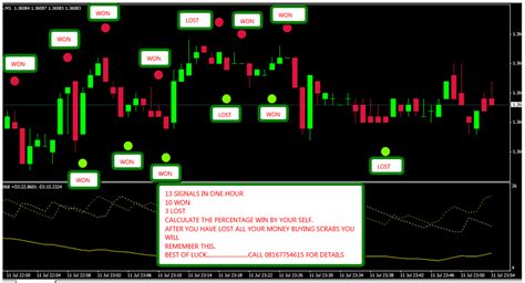Free Powerful Non Repenting Forex Indicator Best Forex Experts