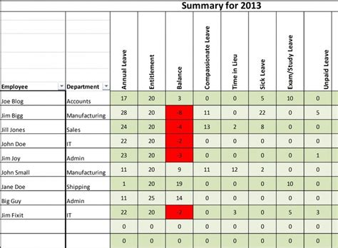 Upper left roasters first opened its door in august 2015 at 1204 se clay street. Annual staff leave planner for 2021 (and future years) Excel Template | Excel templates ...