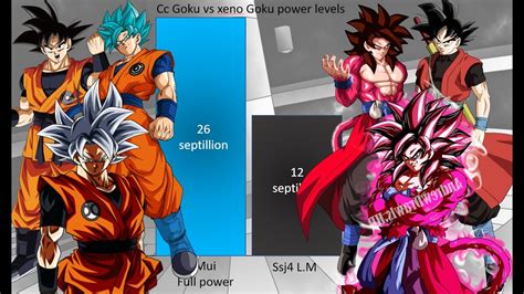 Cc Goku Vs Xeno Goku Power Levels Youtube