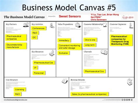 Business Model Canvas 5 Yi