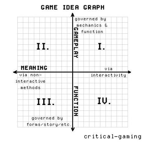 The xbox is an excellent platform to play epic and exciting games. Critical-Gaming Network - Blog - DW Lesson 3: The Game Idea