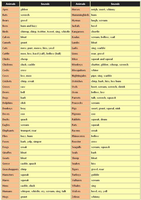 Words to describe how animals and birds move about. Click on: ENGLISH ONOMATOPOEIAS