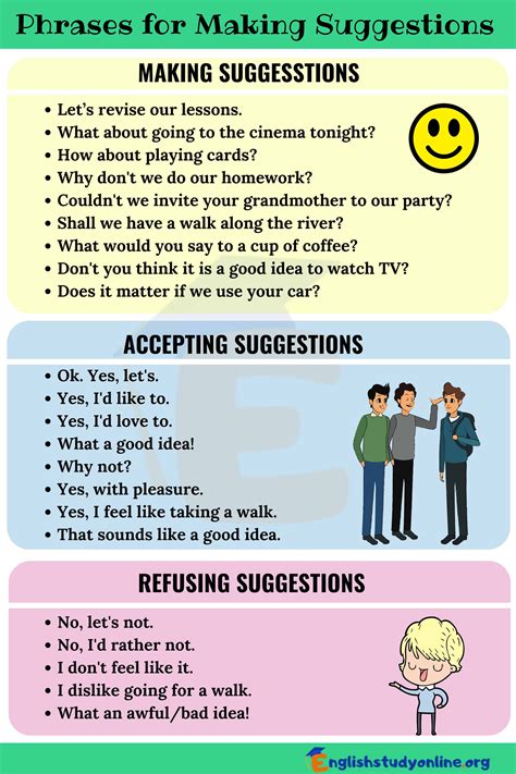 Making Suggestions | Many Useful Phrases to Make Suggestions in English ...