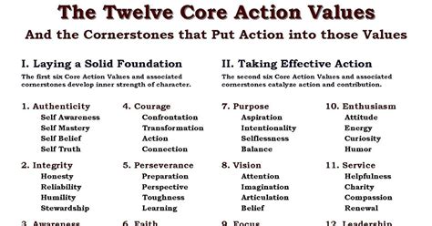 Examples Of Core Beliefs And Values Slideshare