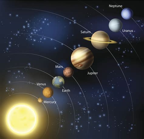 Solar System Diagram Learn The Planets In Our Solar S