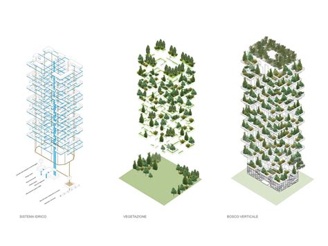 Bosco Verticale A Primeira Floresta Vertical Do Mundo Nasceu Em Milão