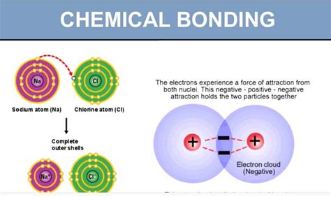 Chemical Bonding Courses