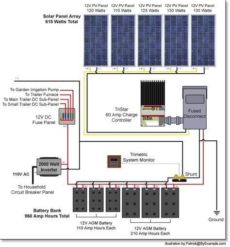 An ac disconnect located inside the electrical panel or integral to the inverter would not satisfy these a good summary of nec 690 (2002) is given in photovoltaics: Fara: Guide to Get Solar electricity systems