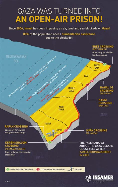 Gaza Was Turned Into An Open Air Prison İnsamer İnsamer