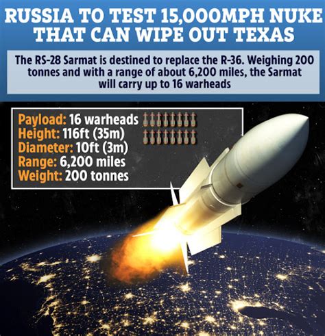 Russia To Test Its Next Generation Intercontinental Ballistic Missile That Beats All Defence