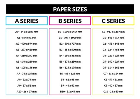 Plotter Paper Size Chart