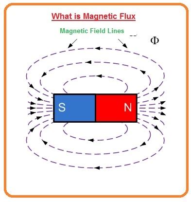 What Is Magnetism? | Magnetic Fields & Magnetic Force - The Engineering ...