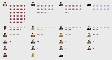 All Of The Deaths In Game Of Thrones Flowingdata