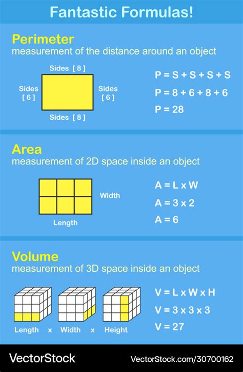 Fantastic Formulas Perimeter Area And Volume Vector Image