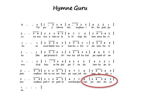 Lirik Lagu Mars Kabupaten Bandung