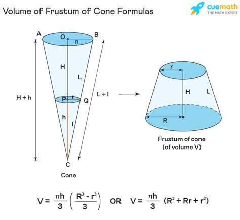 Volume Of Frustum Formula Volume Of Frustum Of Cone