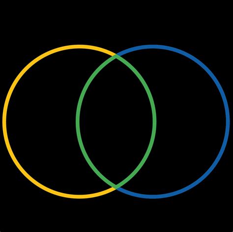 Venn Diagram 2 Circles Markings By Thermmark