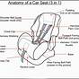 Dual Citizen Car Seat Parts Diagram