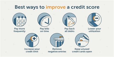 Best Way To Build Your Credit Score Fast Credit Walls