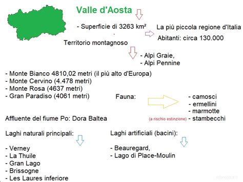Erano costituiti da un torrione, o il castello di cly è uno dei castelli più antichi della valle d'aosta. Mappa concettuale sulla Valle d'Aosta: elenco schemi ...