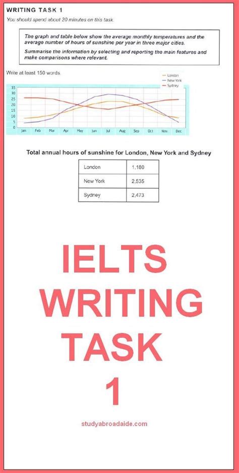 Ielts Writing Samples Ielts Writing Task One Sample Ielts Writing