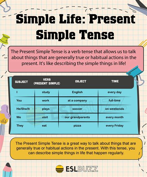 Mastering The Present Simple Tense Your Ultimate Guide To English