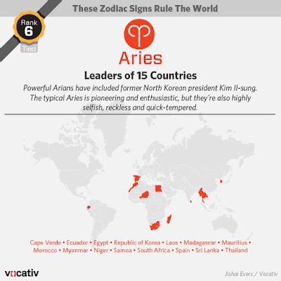 Especially when you realize that the map to. Scorpios Rule! Zodiac Signs of World Leaders Ranked ...