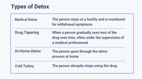 What To Expect During Detox And Finding A Center Near You The Recovery