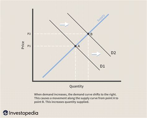 Difference Between Supply And Demand Curve All In One Photos