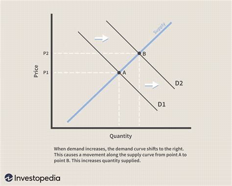 Increase Meaning