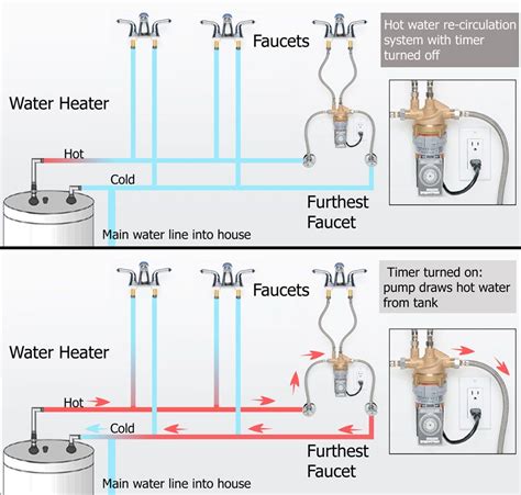 A wide variety of under sink instant electric hot water heater options are available to you, such as power source, warranty, and installation. Electric Hot Water Heater Circulating Pump