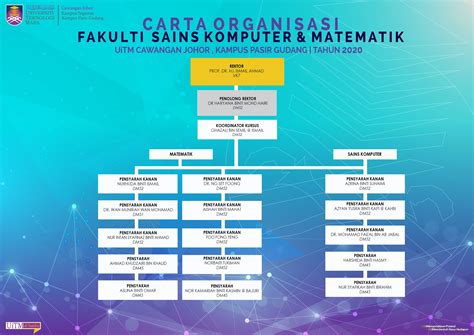 Program diploma & asasi terkini yang ditawarkan di uitm. Sains Komputer & Matematik