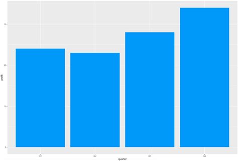 How To Make Stunning Bar Charts In R A Complete Guide With Ggplot