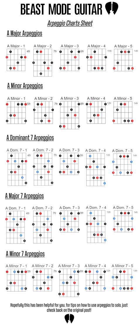 All Guitar Arpeggio Shapes - Free Downloadable PDF For Beginners in