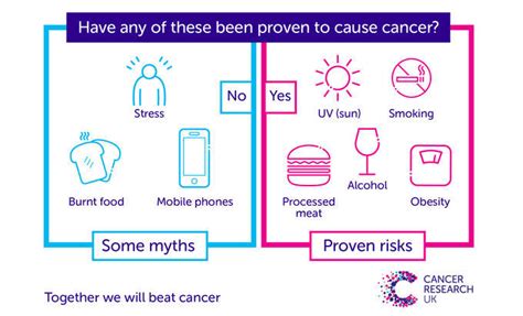 Can An Injury Or Blow To The Breast Cause Cancer Cancer Research Uk