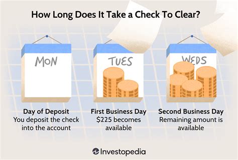 How long can I be negative in my bank account? Leia aqui: What happens