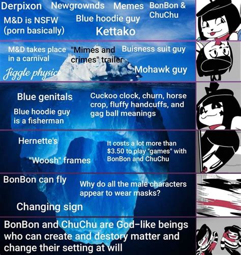 Derpixon Newgrownds Memes Bonbon And Isnsfw Blue Hoodie Guy Chuchu Porn