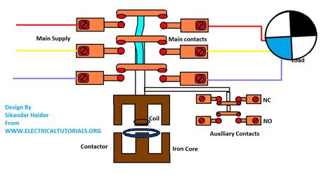 magnetic contactor animation diagram electrical
