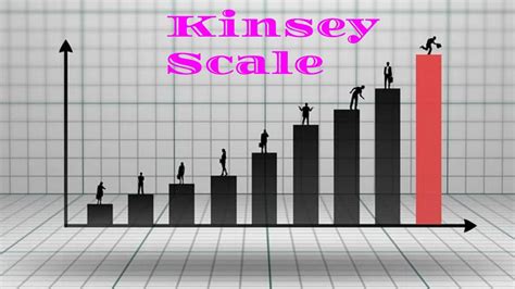 The Kinsey Scale Introduction Of Kinsey Its Scale And More