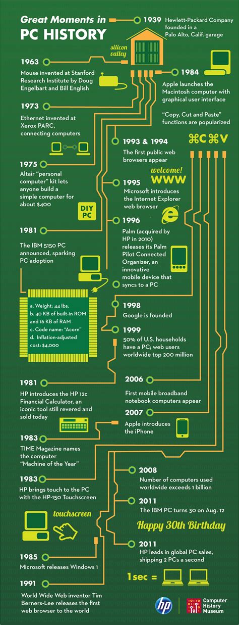 Moments In Tech History Every Geek Should Know Infographic