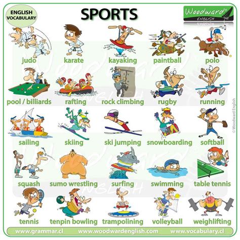 Pues, usualmente en inglés se utilizan divisiones al momento de. Sports in English | Vocabulario en ingles, Deportes en ...