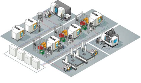 Demonstrating The Latest Smart Manufacturing And Process Control