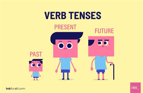 Karena bentuk sentence yang bisa di aplikasikan pada kalimat bisa beraneka ragam, maka past tense akan saya bagi menjadi tiga. Pengertian Past Perfect Tense dan Contoh Kalimat ...